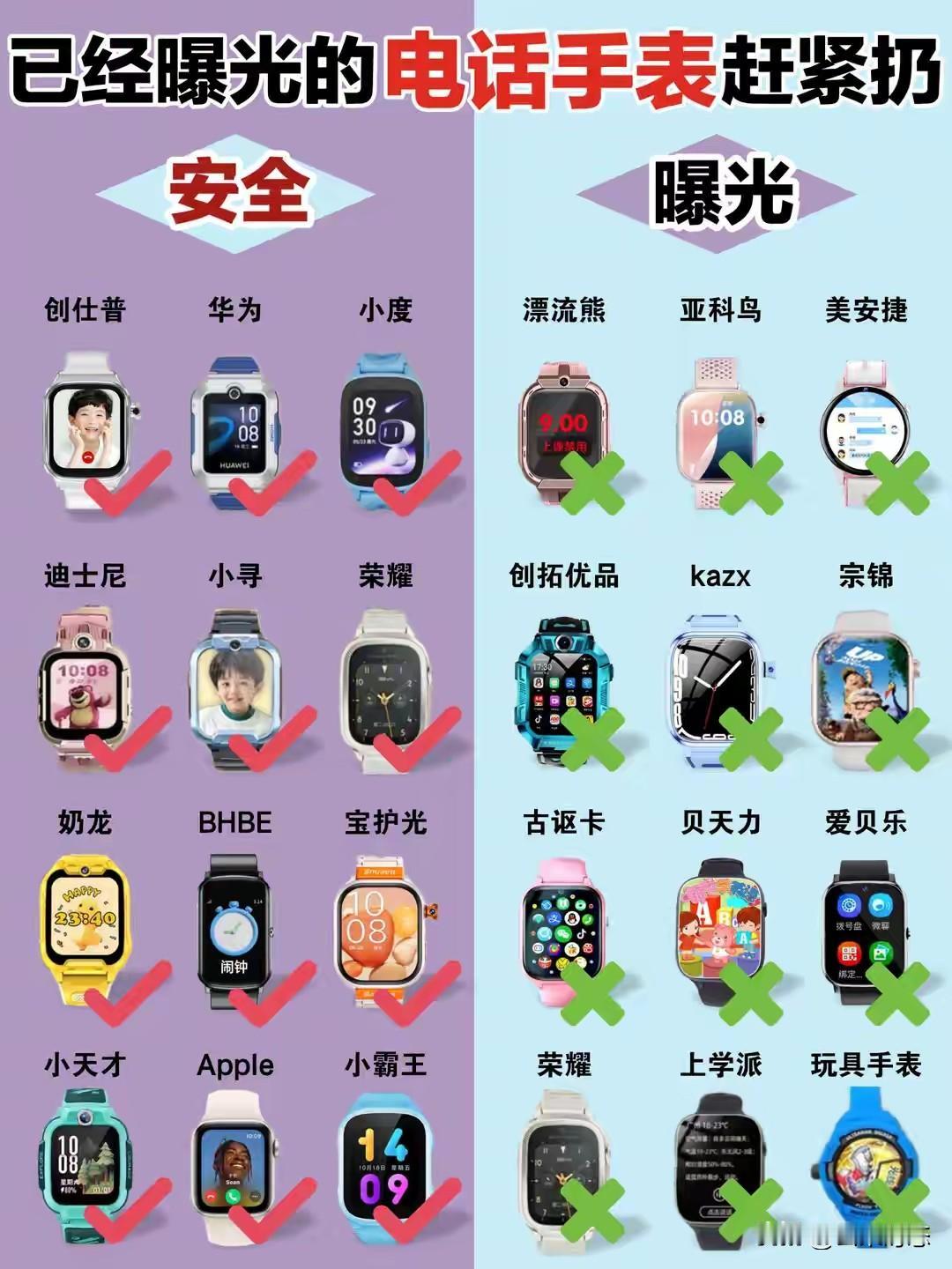 已曝光的电话手表赶紧扔掉！安全漏洞曝光，隐私定位全泄露🌡️赶紧检查孩子的电话