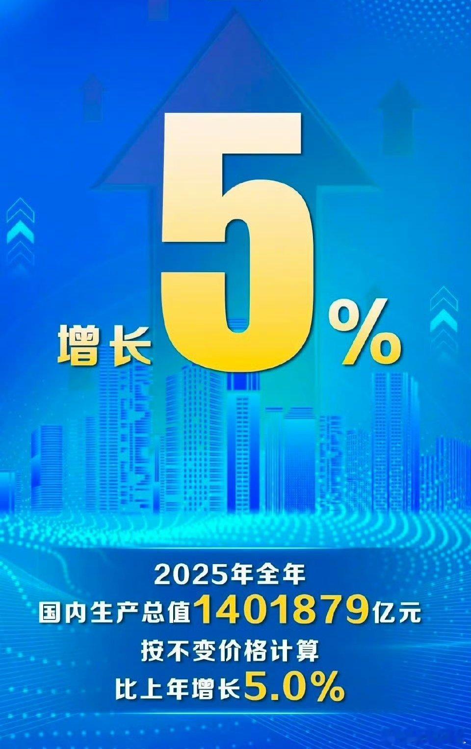 中国经济上了一个台阶：2025年GDP超140万亿元按去年汇率大概19万亿多美元