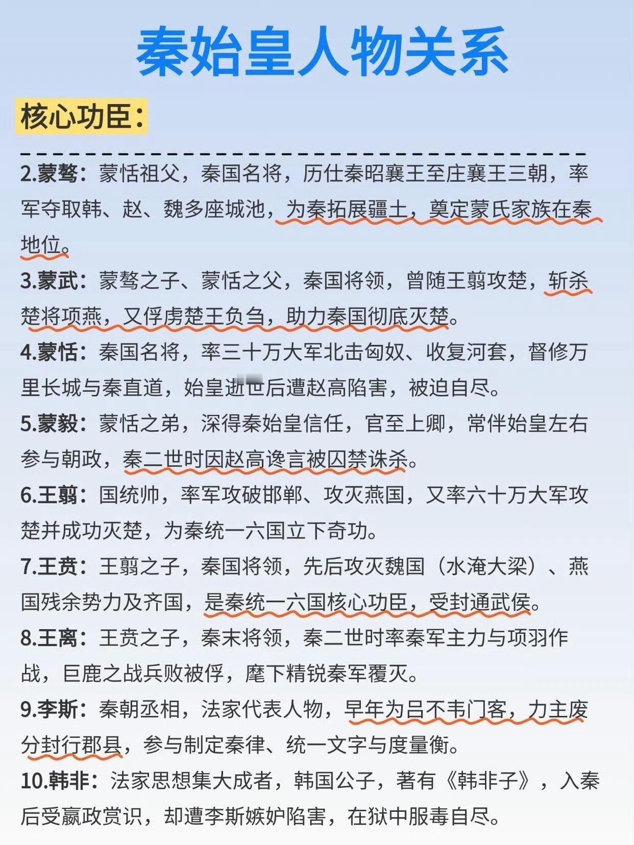 一组图看懂秦始皇的人物关系。