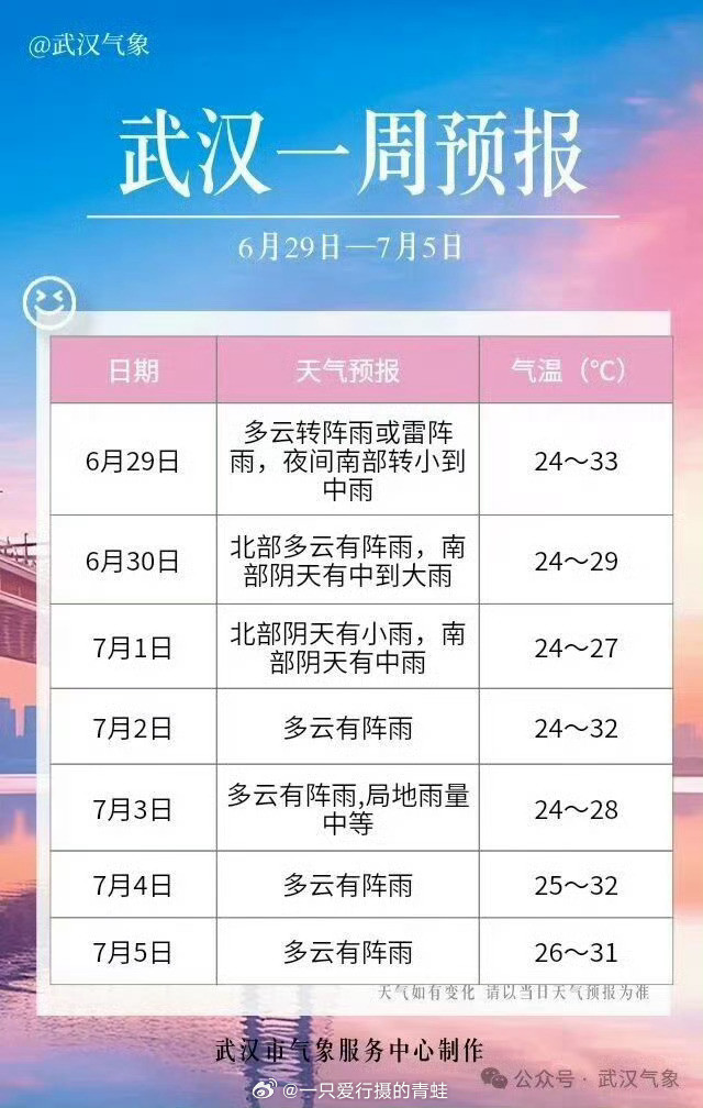 武汉生活【中雨大雨局地暴雨马上到，武汉要降温了】刚过去的周末，武汉局地最高气温