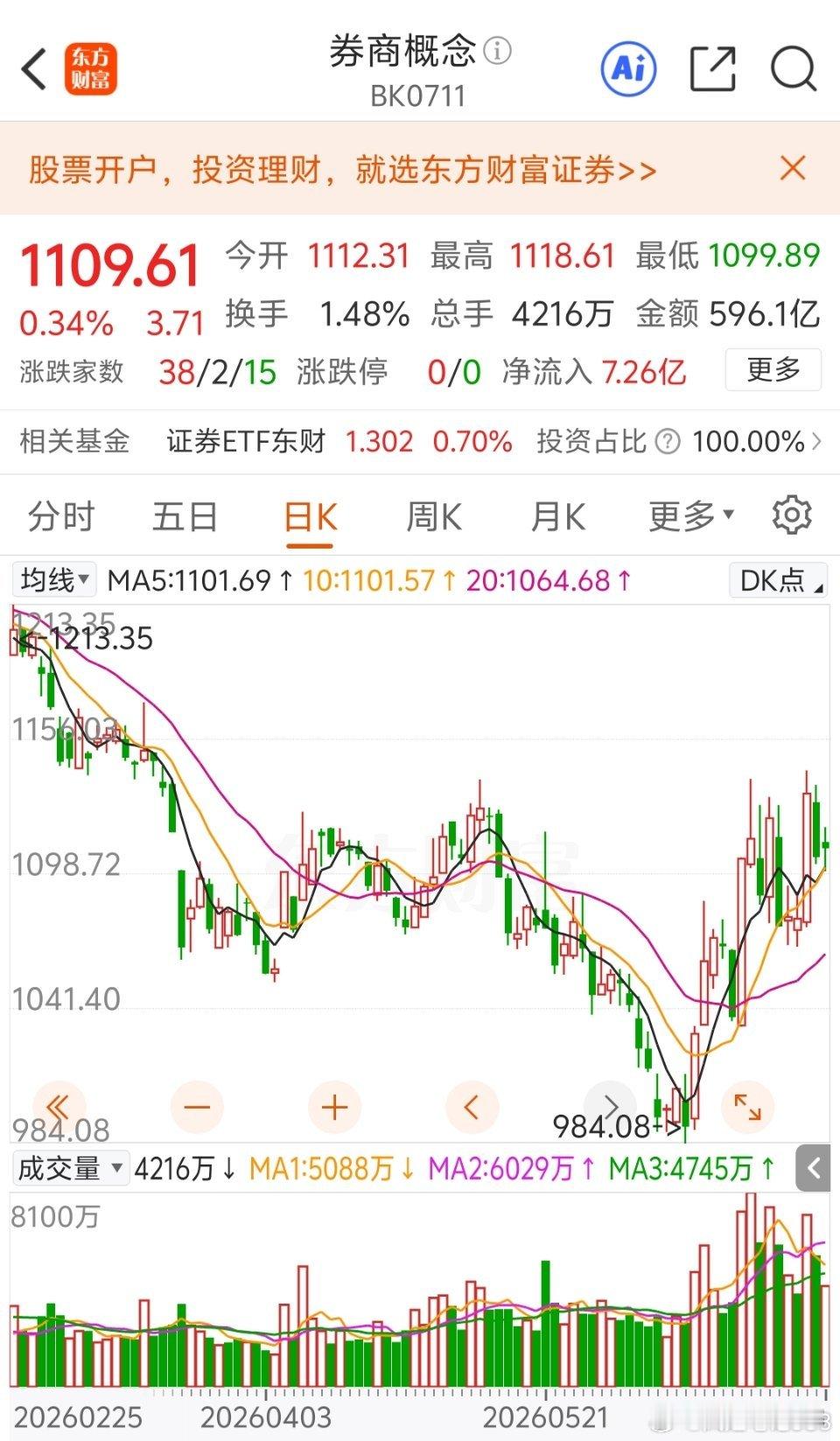 风险来了！现在半导体，现在是调整阶段！以前是在等着中期报，现在中期报没出来，科技