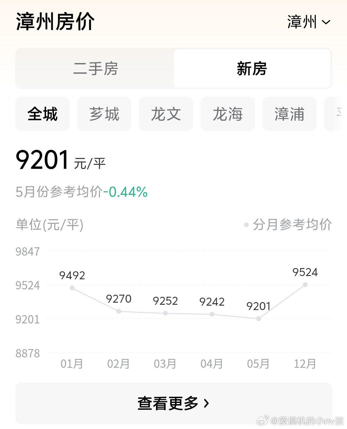 大家买的房子都跌了多少别说了，我每次买都是几乎最高点，买完没多久就开始降的那种…
