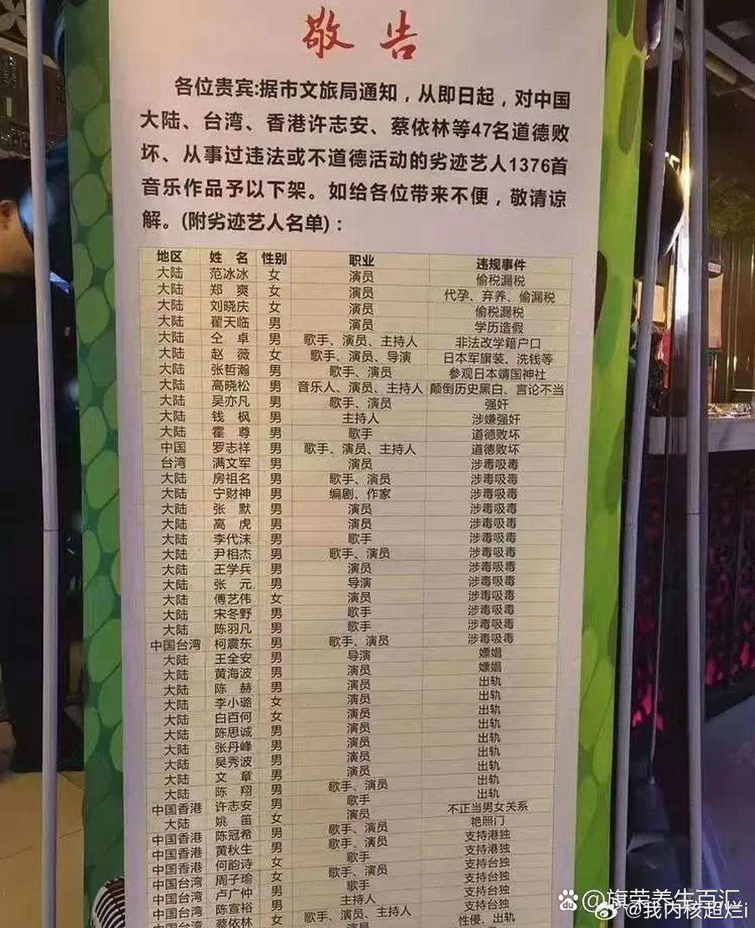 看到一份劣迹艺人名单大多数都属实有几个不知道其中有你们认识的吗​