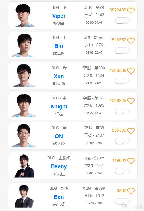 Viper这是训练到天亮啊再输就放长假了~Viper训练到天亮EDG挑战BL