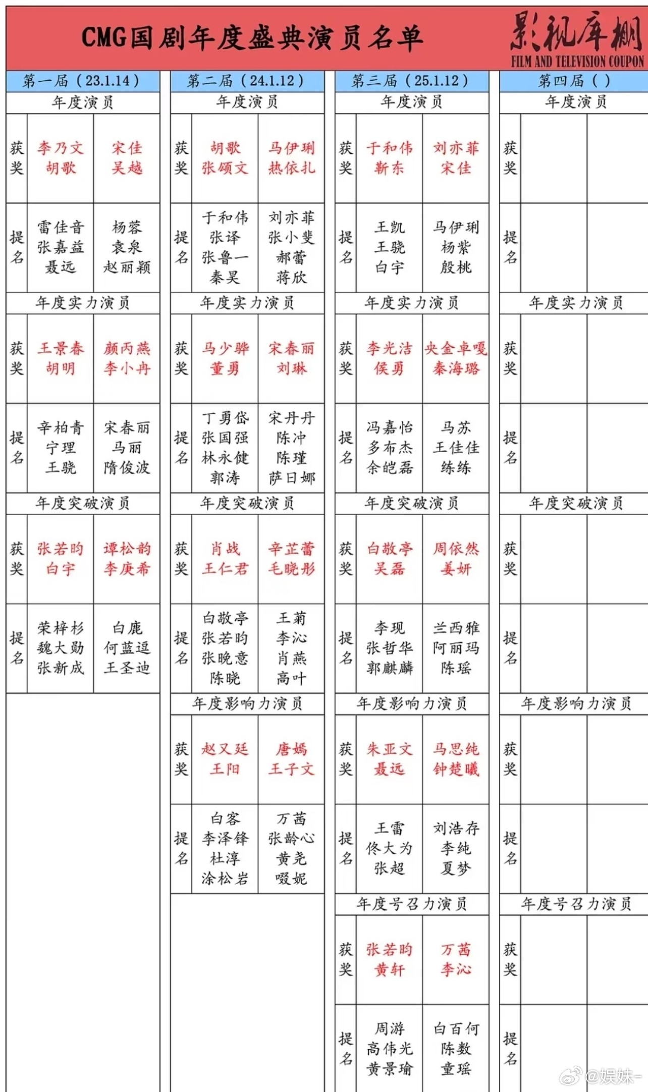 主要是酱园弄太招笑了，跟姨没啥关系