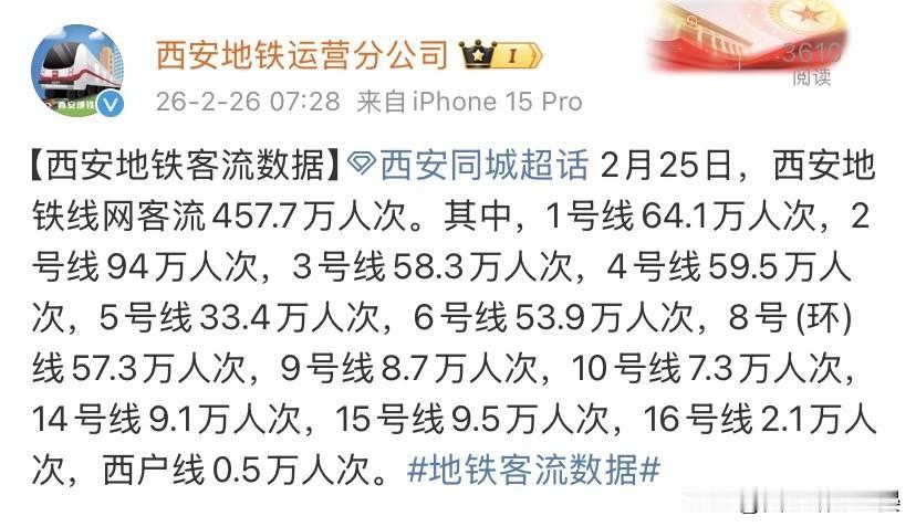 457.7万人次！西安地铁2月25日客流强势回暖，2号线稳居榜首2月25日，