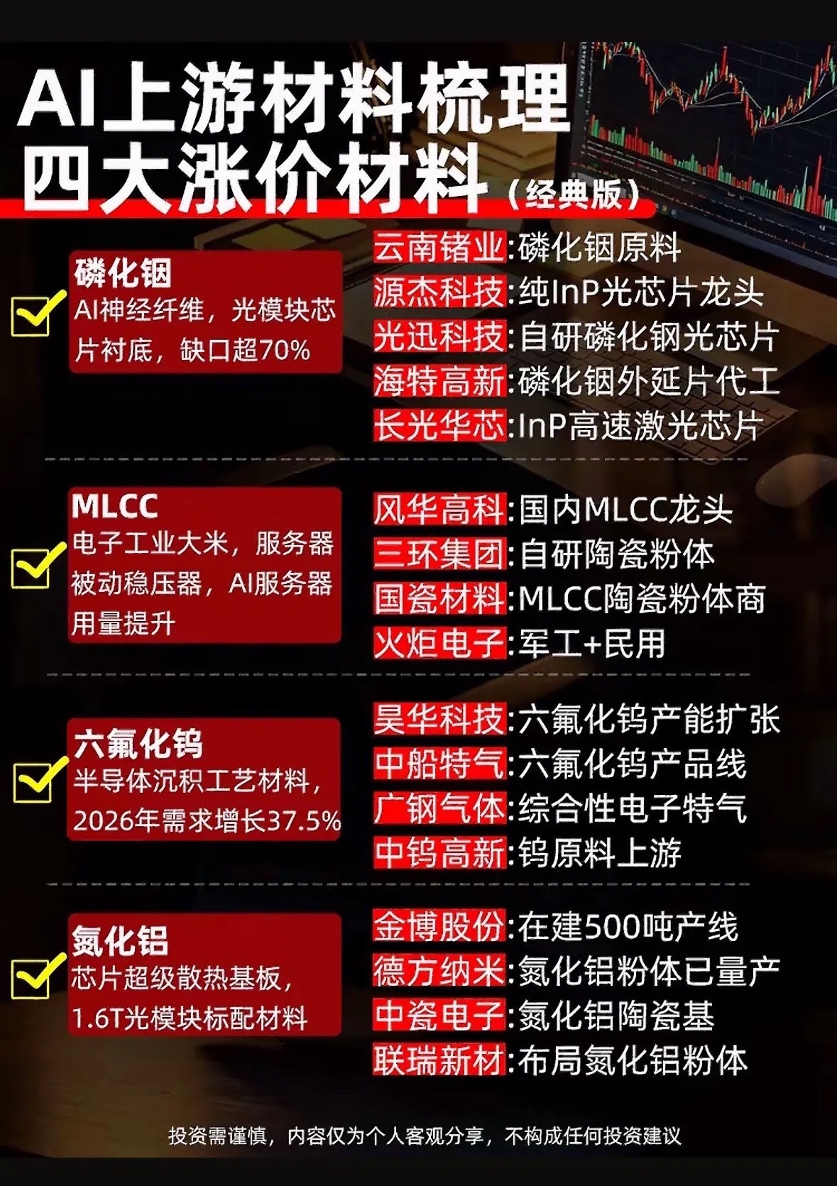股市四大热门材料推荐，投资需谨慎。给大家推荐股市里四大热门材料。半导体材料板块值