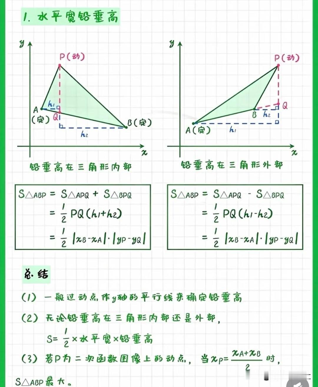 🔥中考数学压轴难点｜二次函数面积模型全汇总！二次函数大题，面积问题几乎年年必