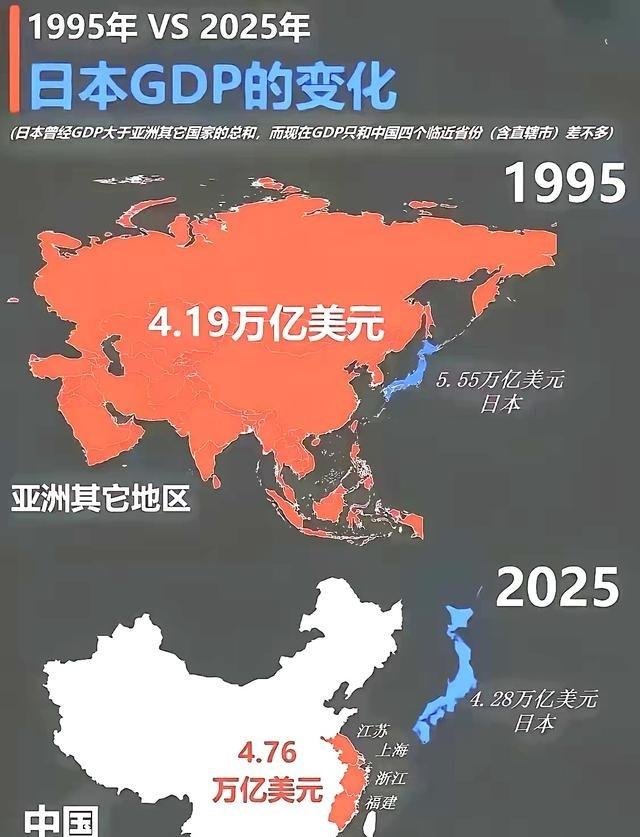 日本也许无法接受，但这就是赤裸裸的现实！1995年，日本GDP：5.55万亿美元