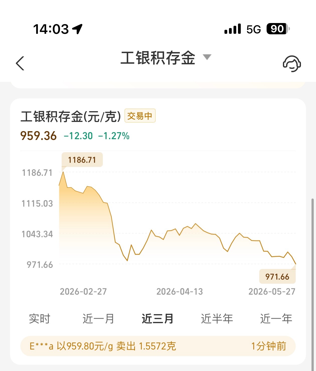 金价好家伙，金价都跌到956了谁能想到，三月份还冲高到快1200黄金从来不是一种
