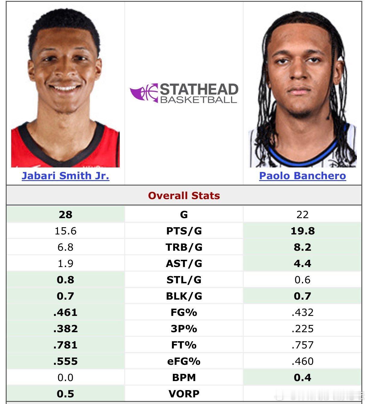 这一比小贾可太香了休斯顿火箭