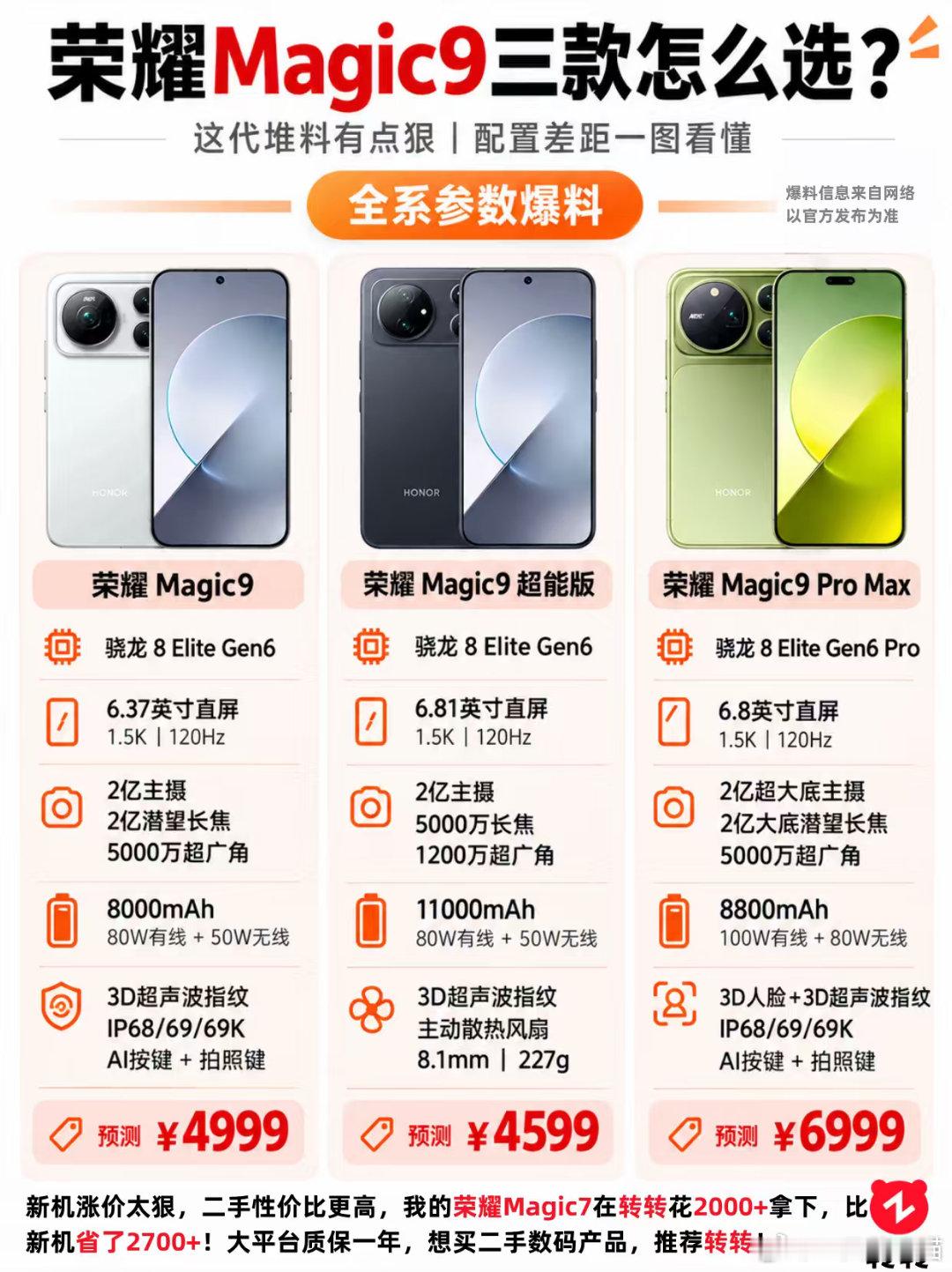 #荣耀Magic9价格公布#参数一览​