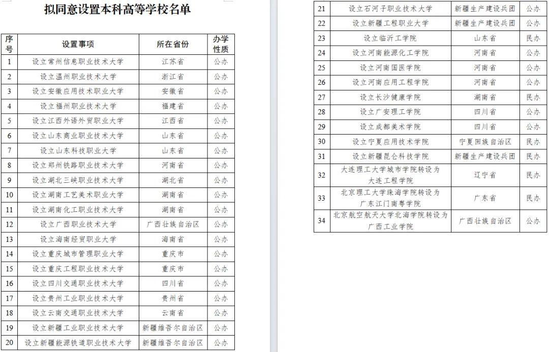 高考前又设置了一批本科大学，今年本科录取率又要上升了，恭喜准大学生们！