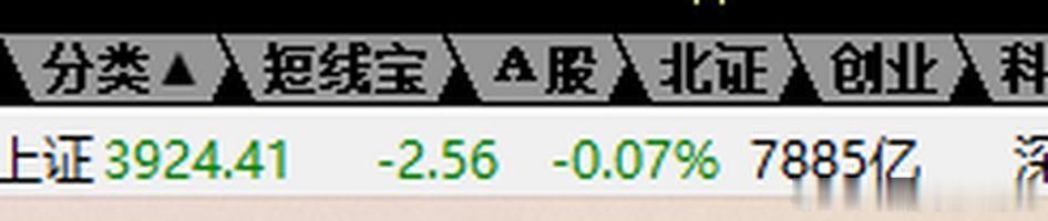 翻红吧，不要不好意思$上证指数sh000001$