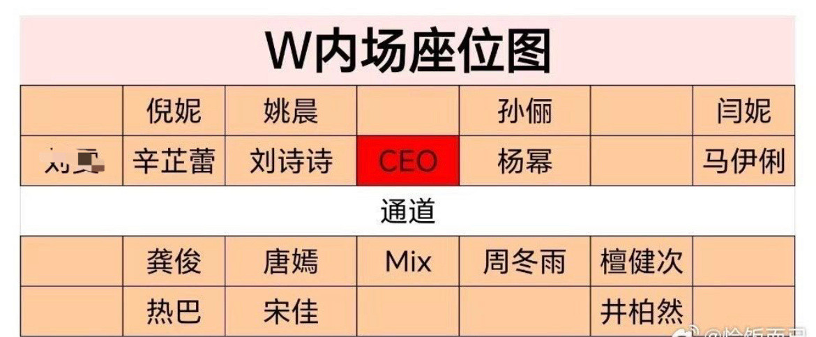 刘诗诗时尚圈：W年度盛典c位Vogue合照c位，芭莎慈善夜85花最c位中国时尚