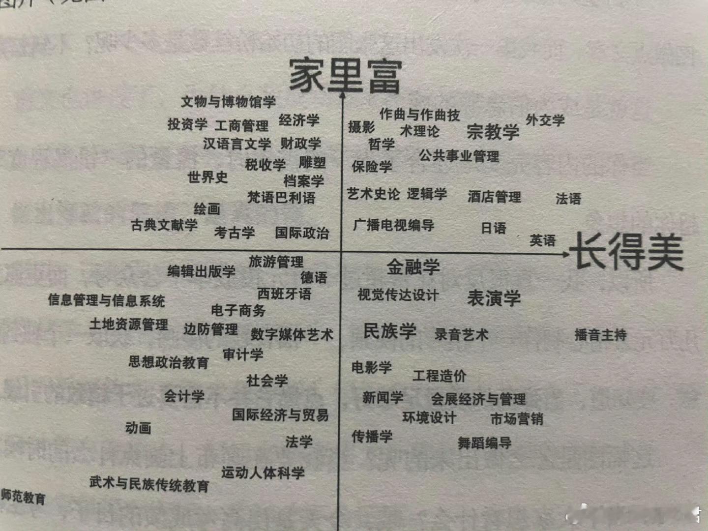难道这就是高考完后的人生吗？​​​