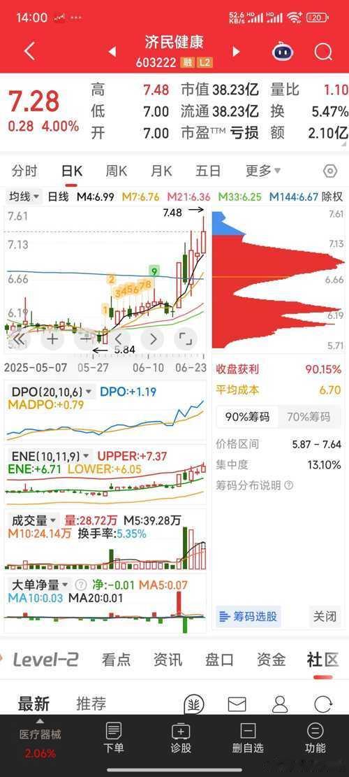 周四有入济民健康的，建议也小肉暂出股票​​​