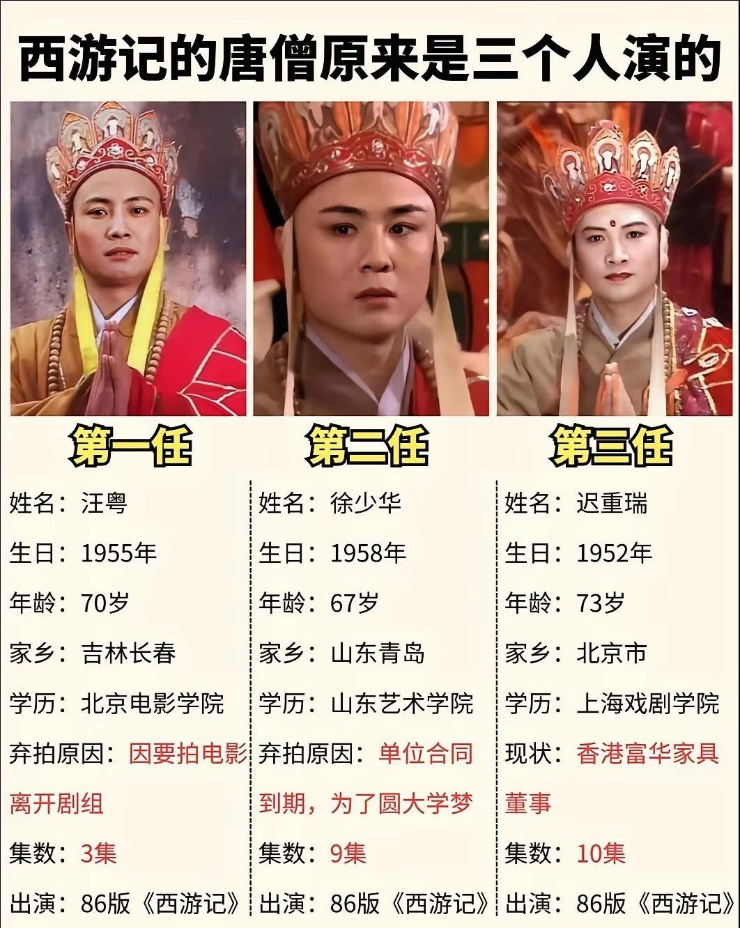 我一直以为是同一个人，一部《西游记》却是三个不同的唐僧，小时候居然没有看出来。