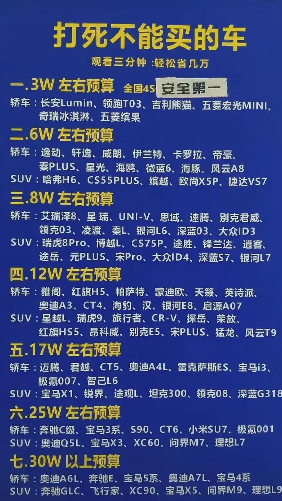 电车使用成本需要年行驶2万公里，才能和油车成本持平！但驾驶感受比油车强多了，智能