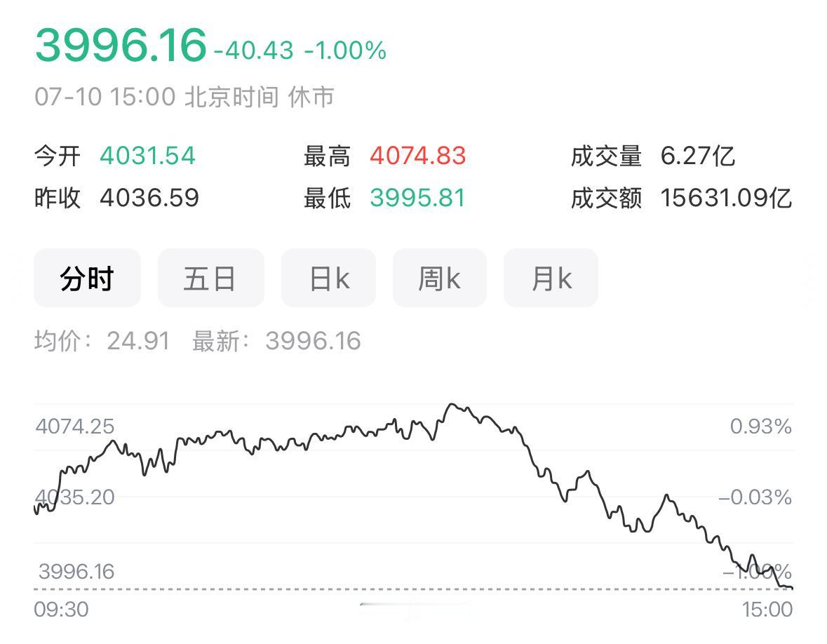 不出意外，下周一市场会走出典型的跷跷板行情，高位科技板块和低位非科技板块走势完全