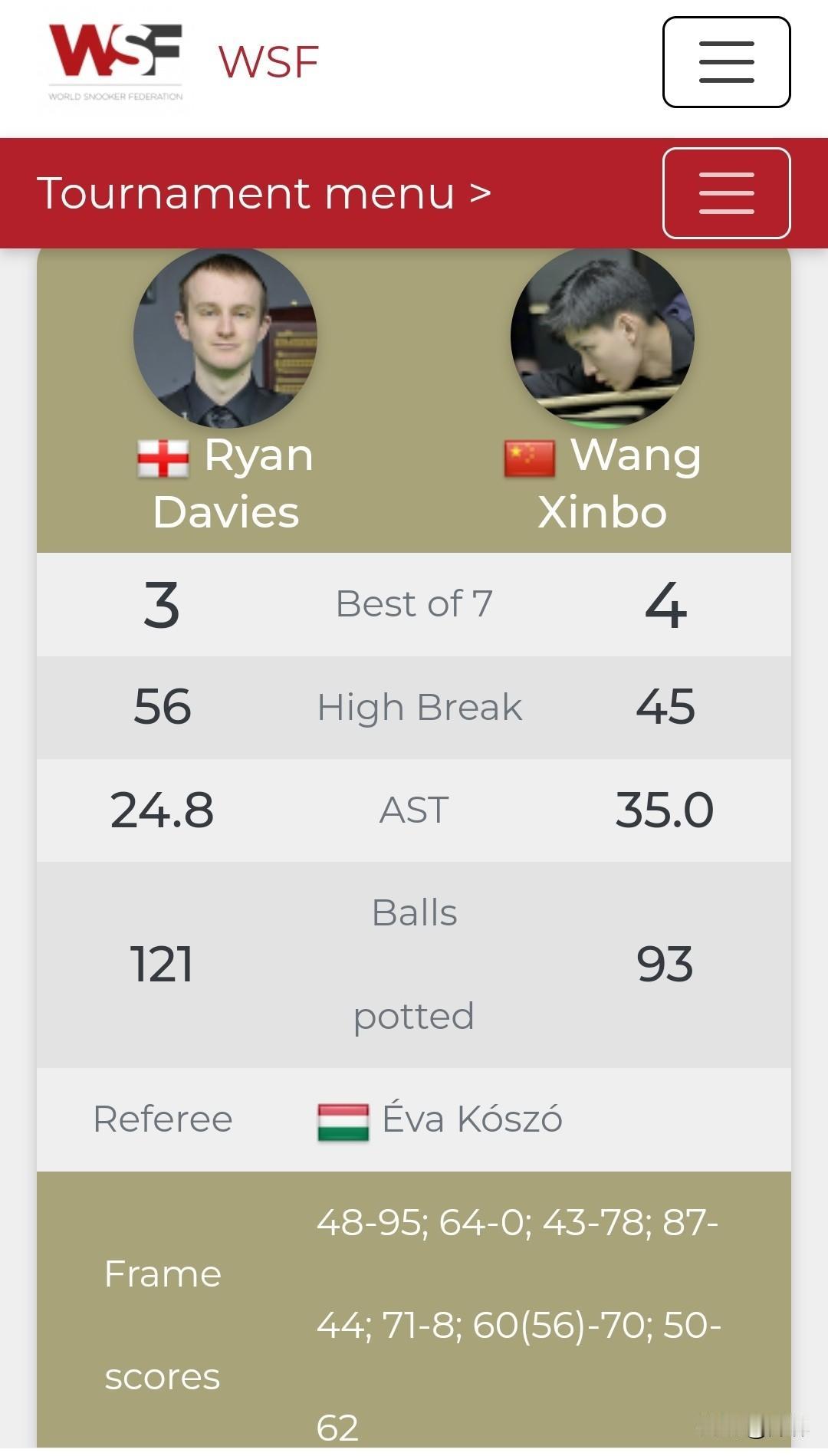 北京时间2月1日凌晨一点，在2026年WSF斯诺克锦标赛半决赛上，中国新秀王信伯