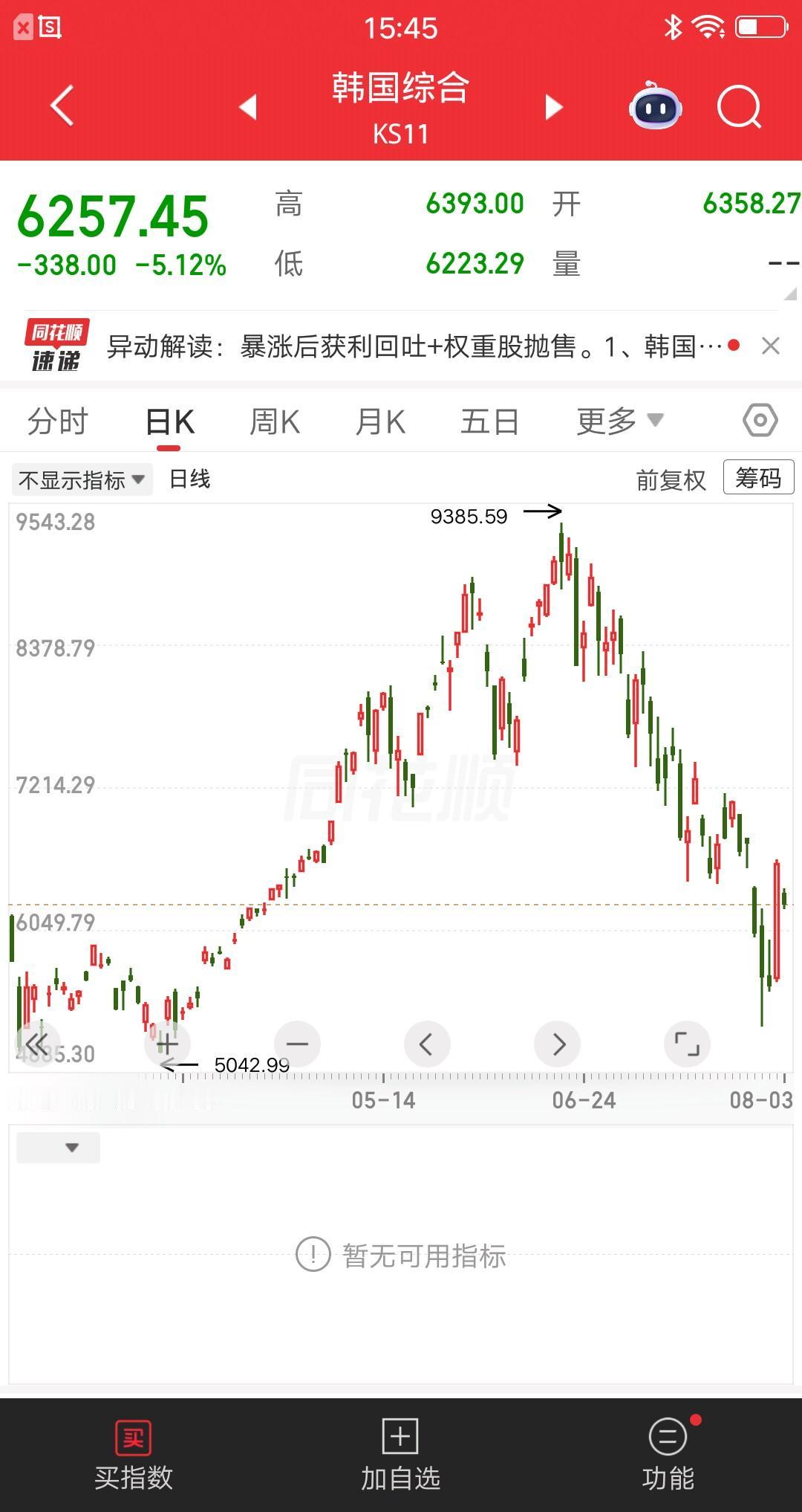 一位韩国股民名叫金俊浩，他今年28岁，是互联网公司的普通职员。今年1月27日，他