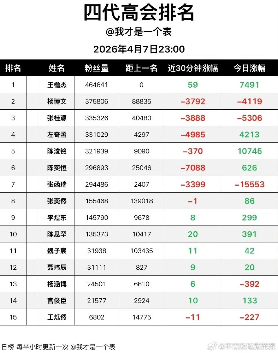 tg6家开始互相取关了大脱水来了