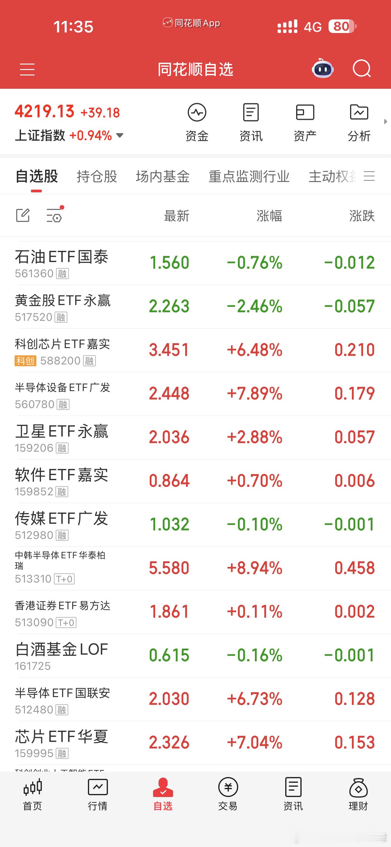 存储芯片涨成这样，有一种结算时刻的疯感（不作为投资依据）