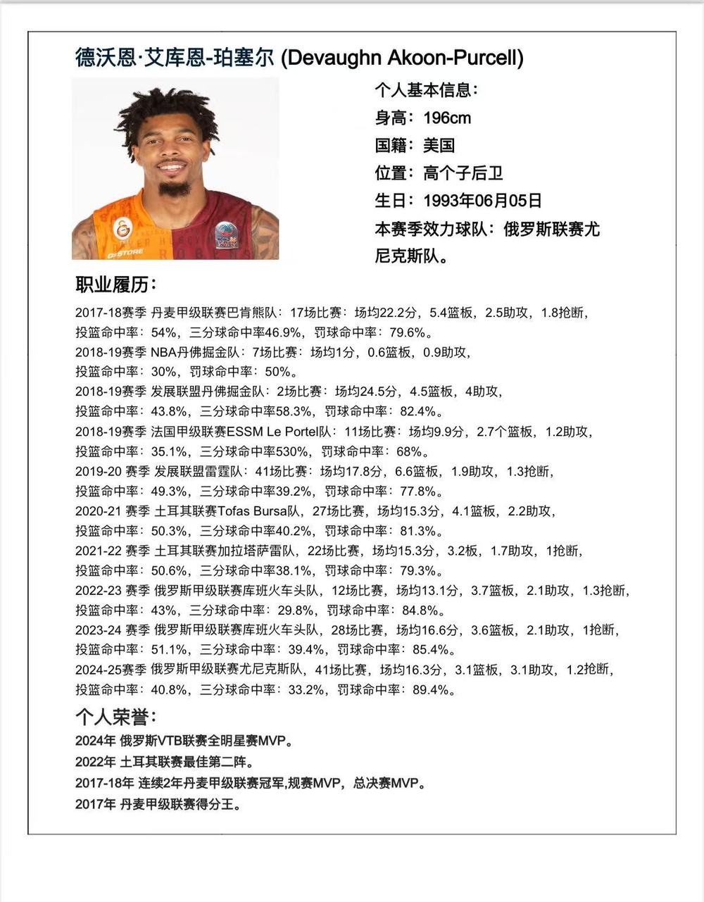 山东高速男篮新赛季第三外援: 基本锁定高个得分后卫珀塞尔