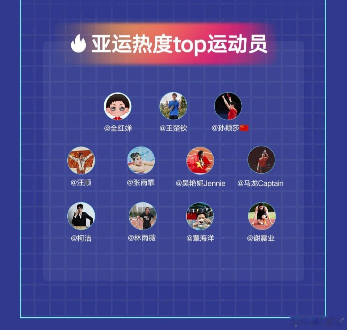 你猜十佳和金满贯咋来的呢🤧不知道呀杭州亚运王楚钦拿了自己能拿到的所有冠军啊​