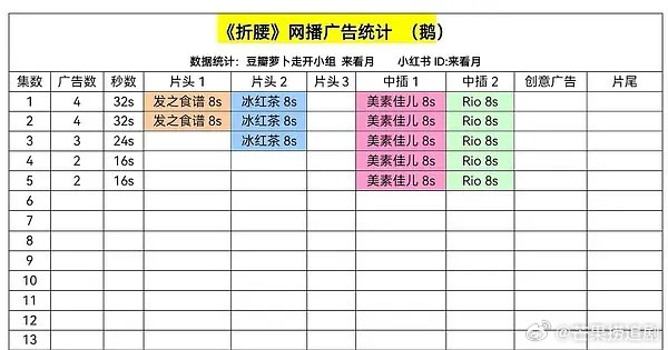 史诗级牛马恭喜折腰加广了​​​