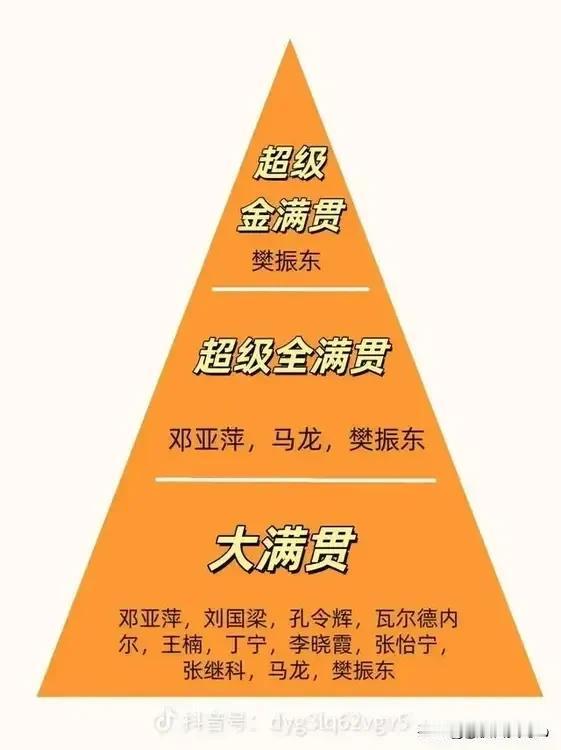 哪有什么“金满贯”“全满贯”？国际乒联认可的世界乒乓球大满贯分三个等级一，最高