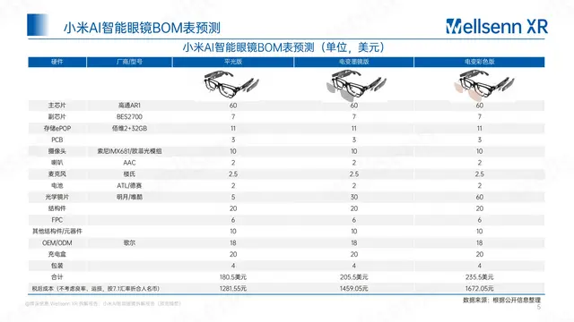 AI眼镜概念股全梳理