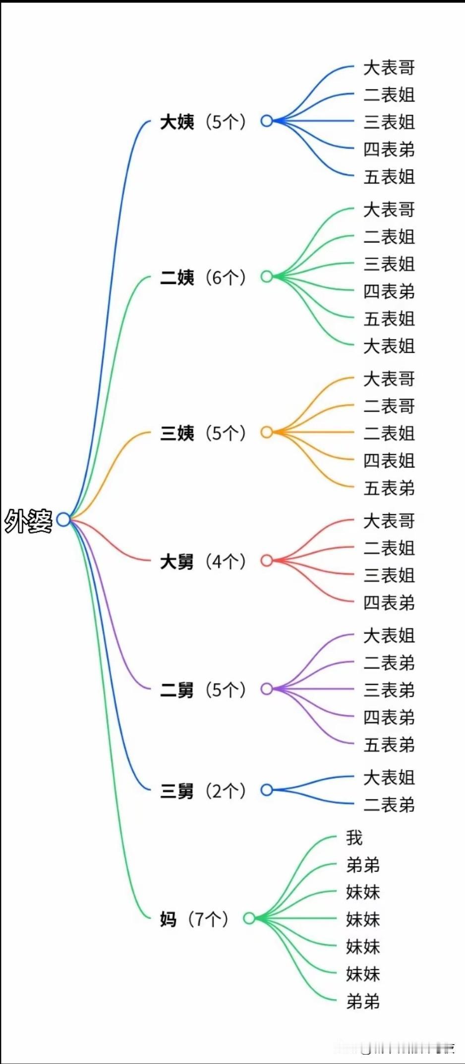 除了广东，国内还有哪些省份会有这种规模？[捂脸哭]