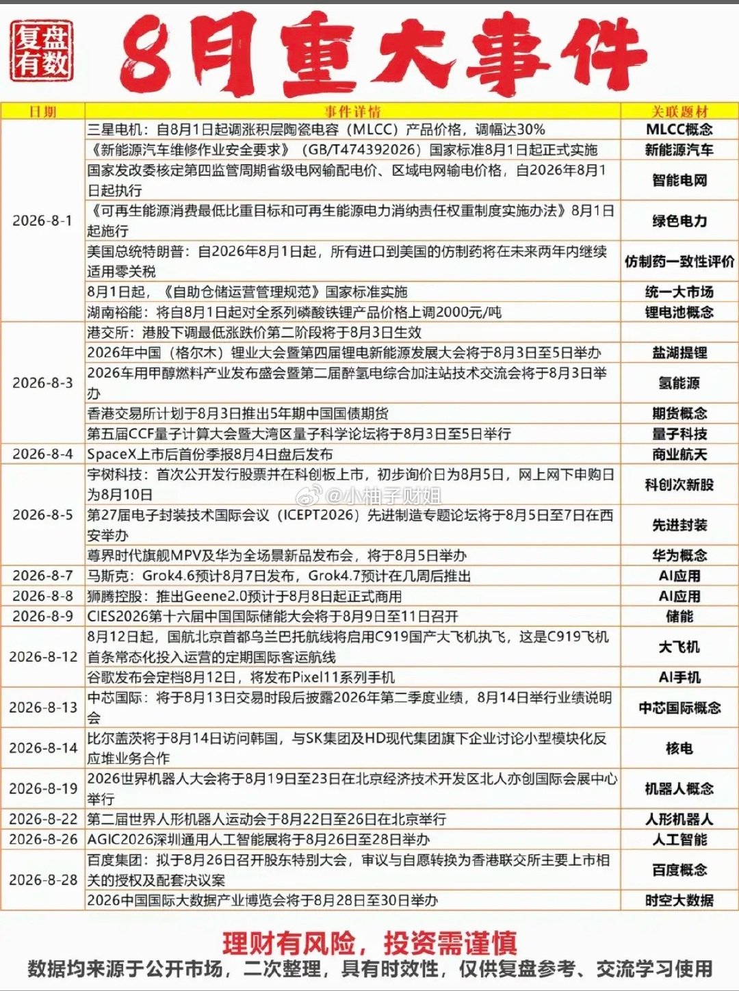 8.2周日8月份财经热点+汇总前瞻！1.MLCC2.智能电网3.电池产业链4