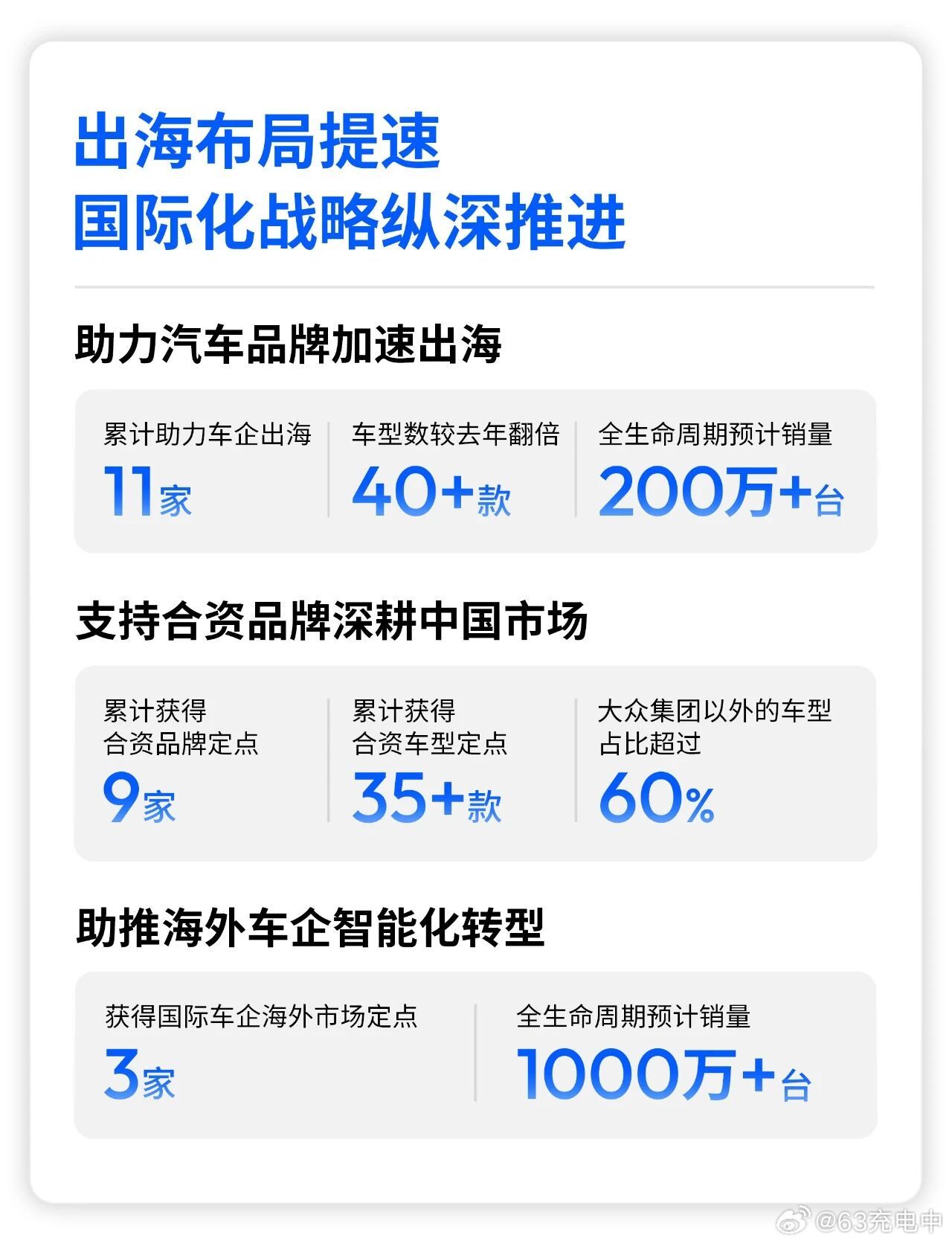 来看一下去年地平线的财报。-总营收37.6亿元，同比+57.7%；-毛