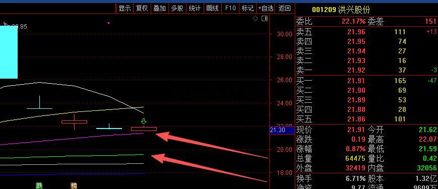 分享一个实用中线思路：001209洪兴股份建议加入自选跟踪，该股与此前分享的