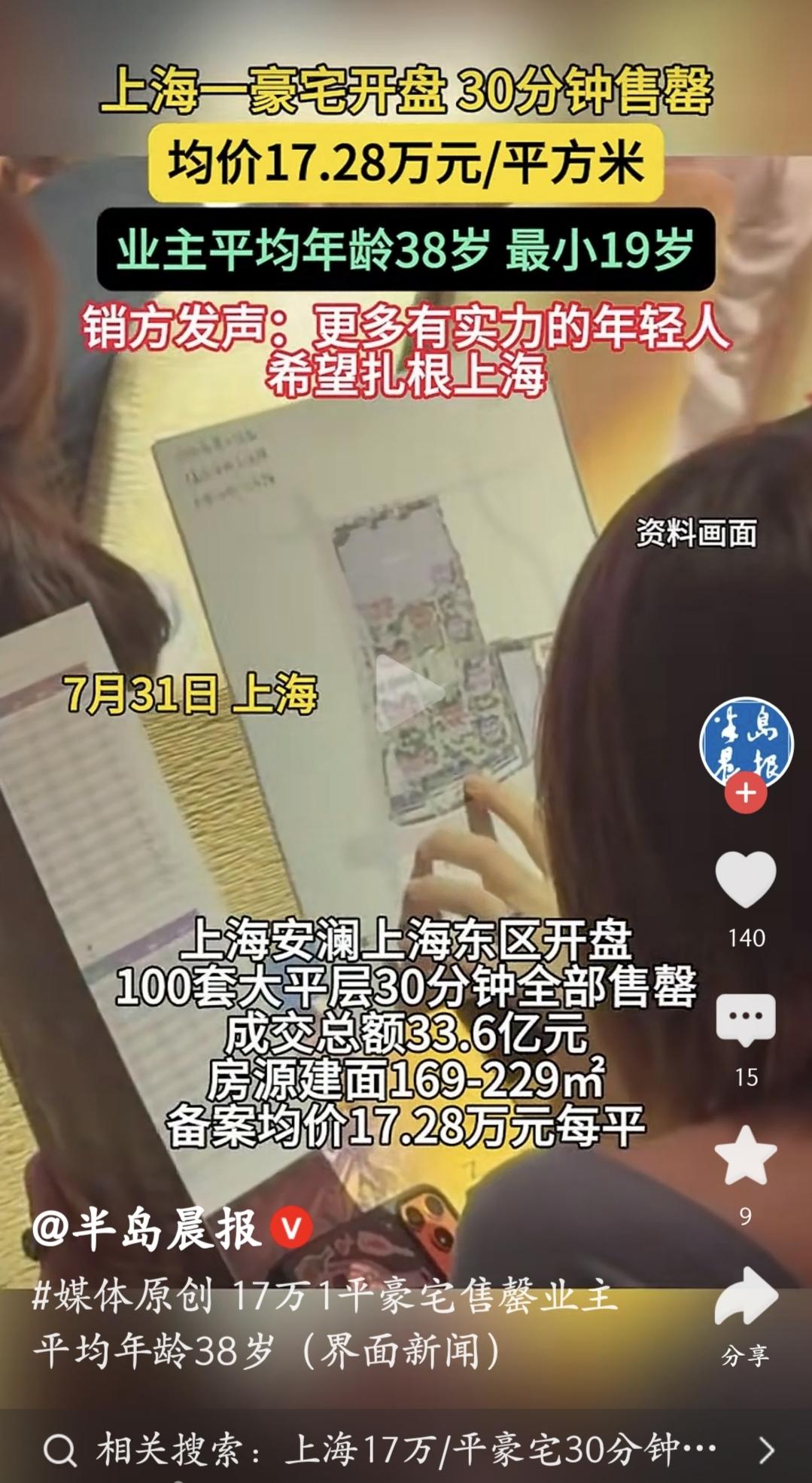 上海豪宅：均价17.28万每平30分钟就销罄；业主平均年龄38岁，最小的19岁