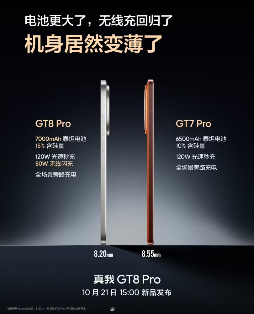 realme真我GT8Pro配置太顶！7000mAh泰坦电池，50