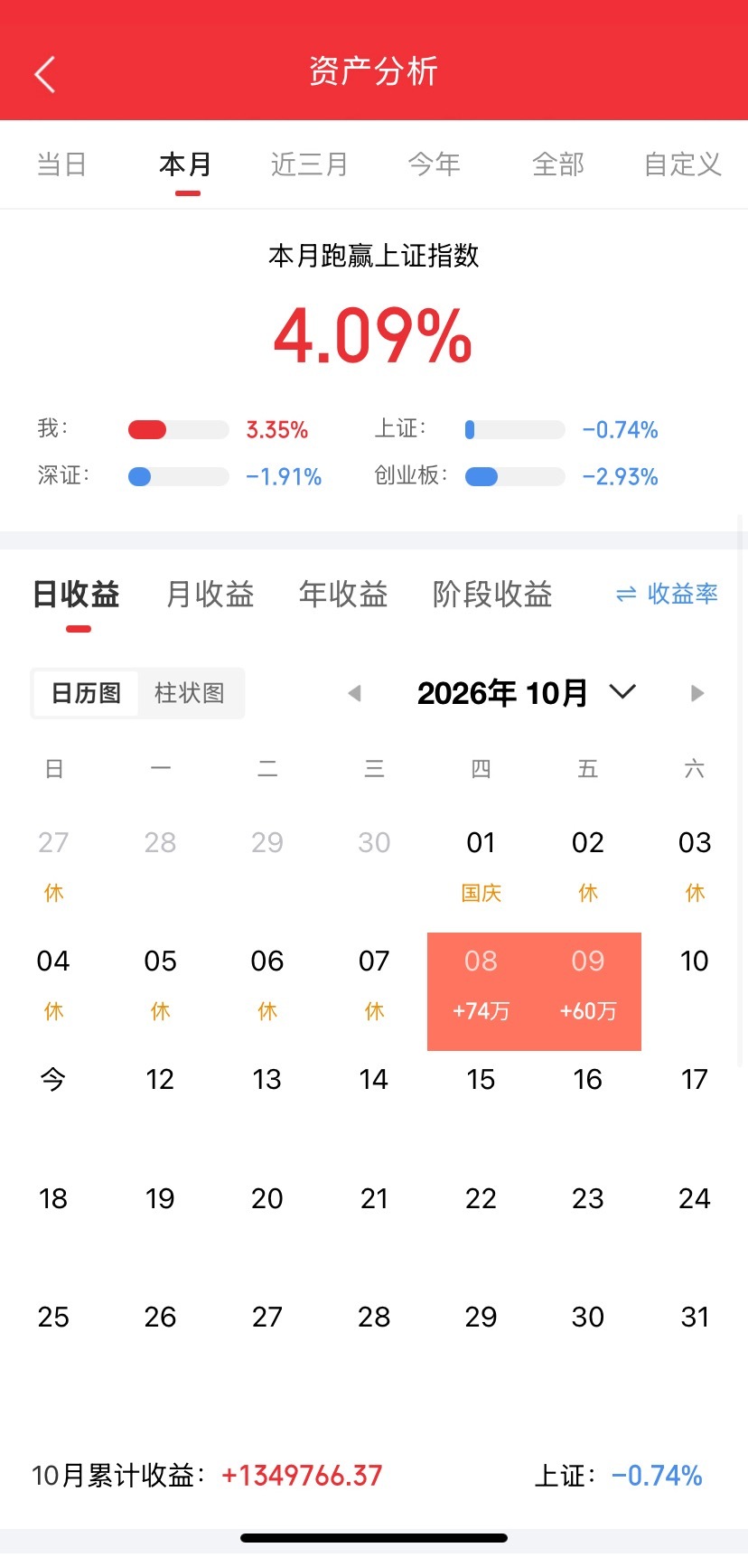 A股真正的大雷，最致命的风险，是主营业务高度依赖北美巨头、核心订单完全被海外拿捏的企业。阳光电源、中