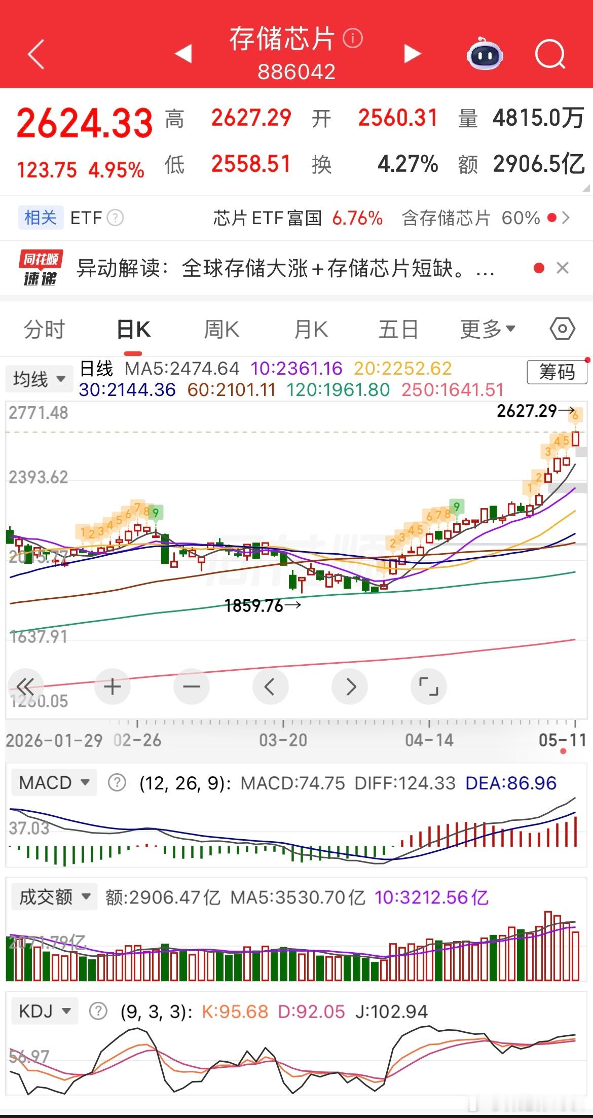 难道不是在冲顶？