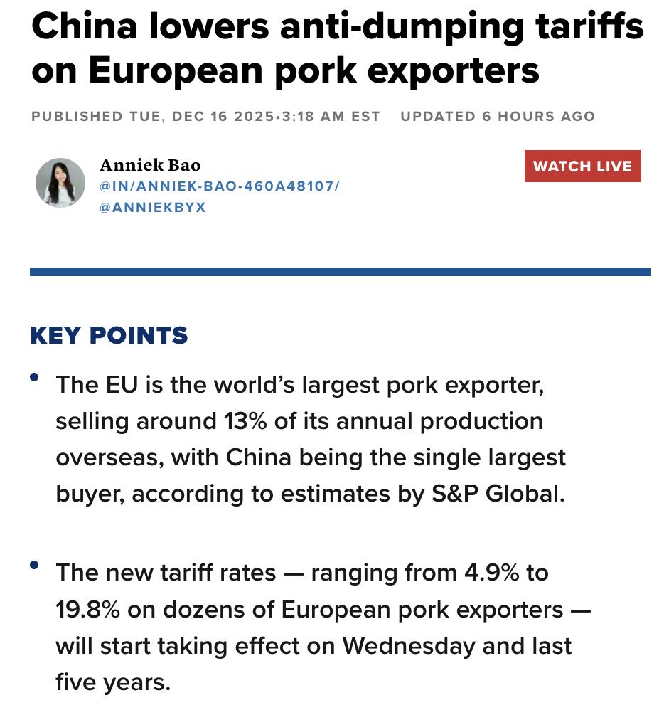 外媒：中国降低对欧洲猪肉出口商的反倾销关税12月16日中国宣布降低从欧盟进口