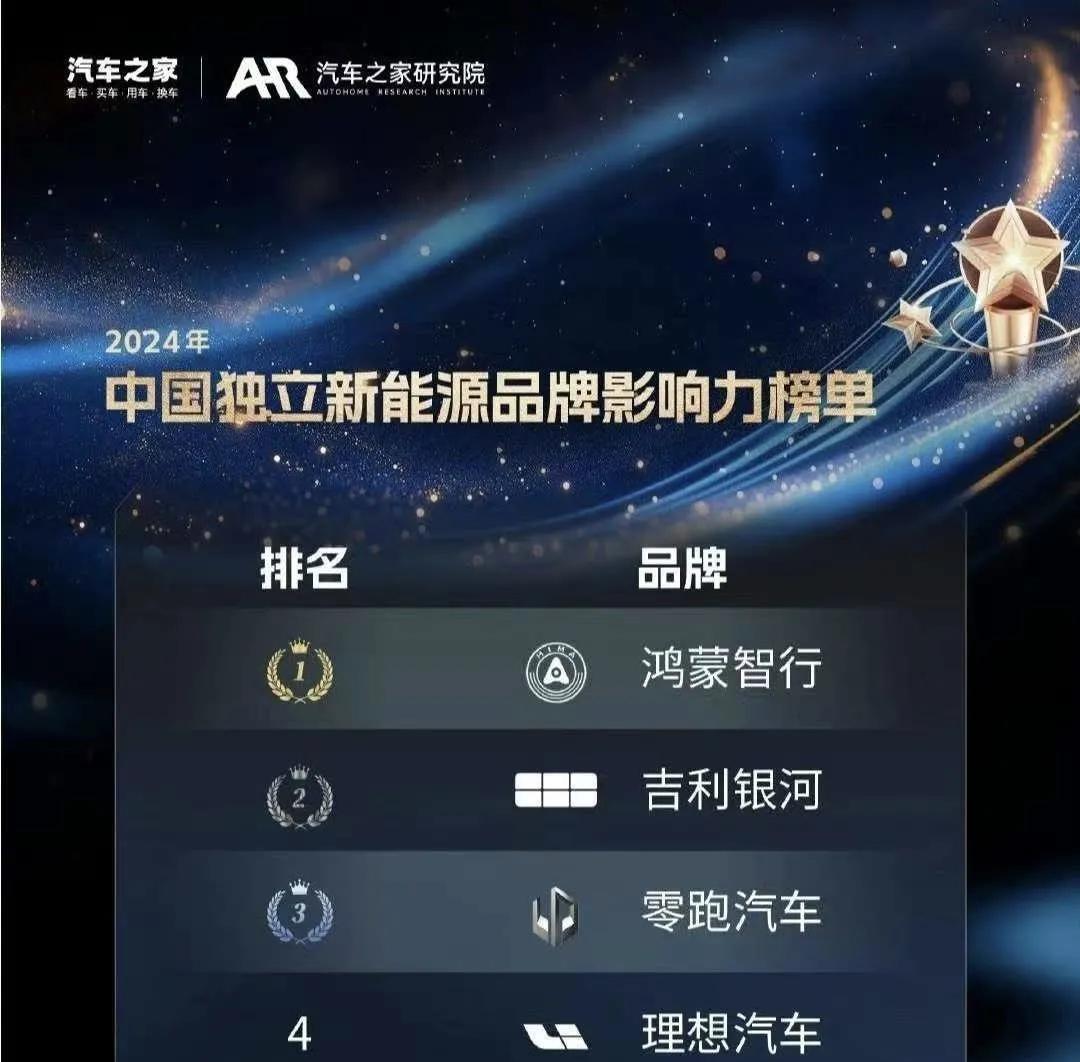 车企排名再现新规则！最近有个“中国独立新能源品牌影响力榜单”的图刷爆了互联网，车