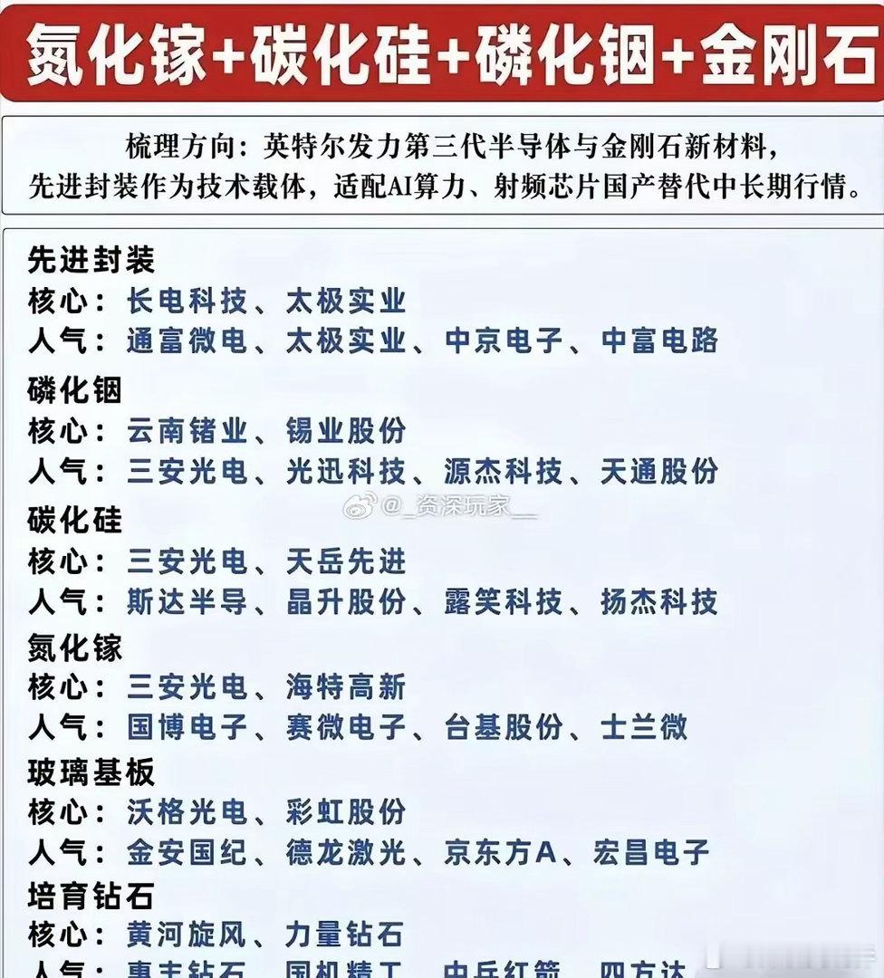 半导体全产业链集体登榜透露出哪些信息半导体全产业链集体登榜透露了不少信息。如今