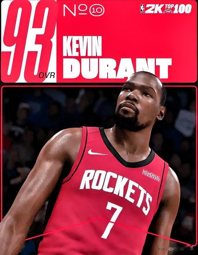 杜兰特被低估了！今日，NBA2K26公布了能力值前十的球员，火箭球员杜兰特能