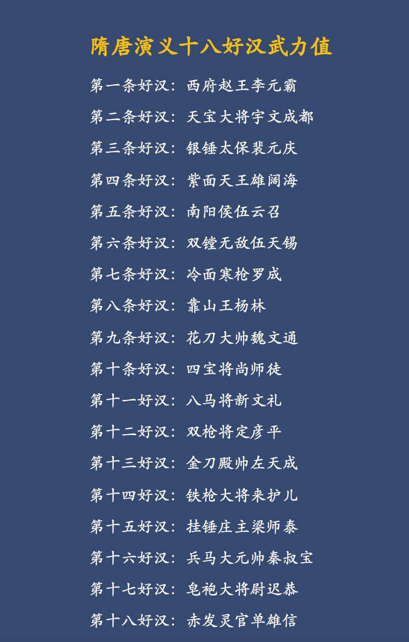 隋唐演义十八好汉武力值