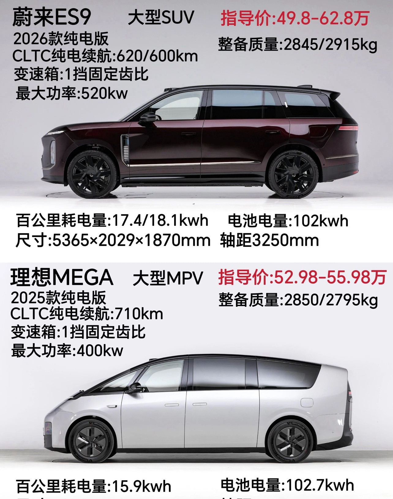 高端纯电六座车型该怎么选？蔚来ES9对比理想MEGA，两款同属50万级热门家用纯电车型，2026款蔚