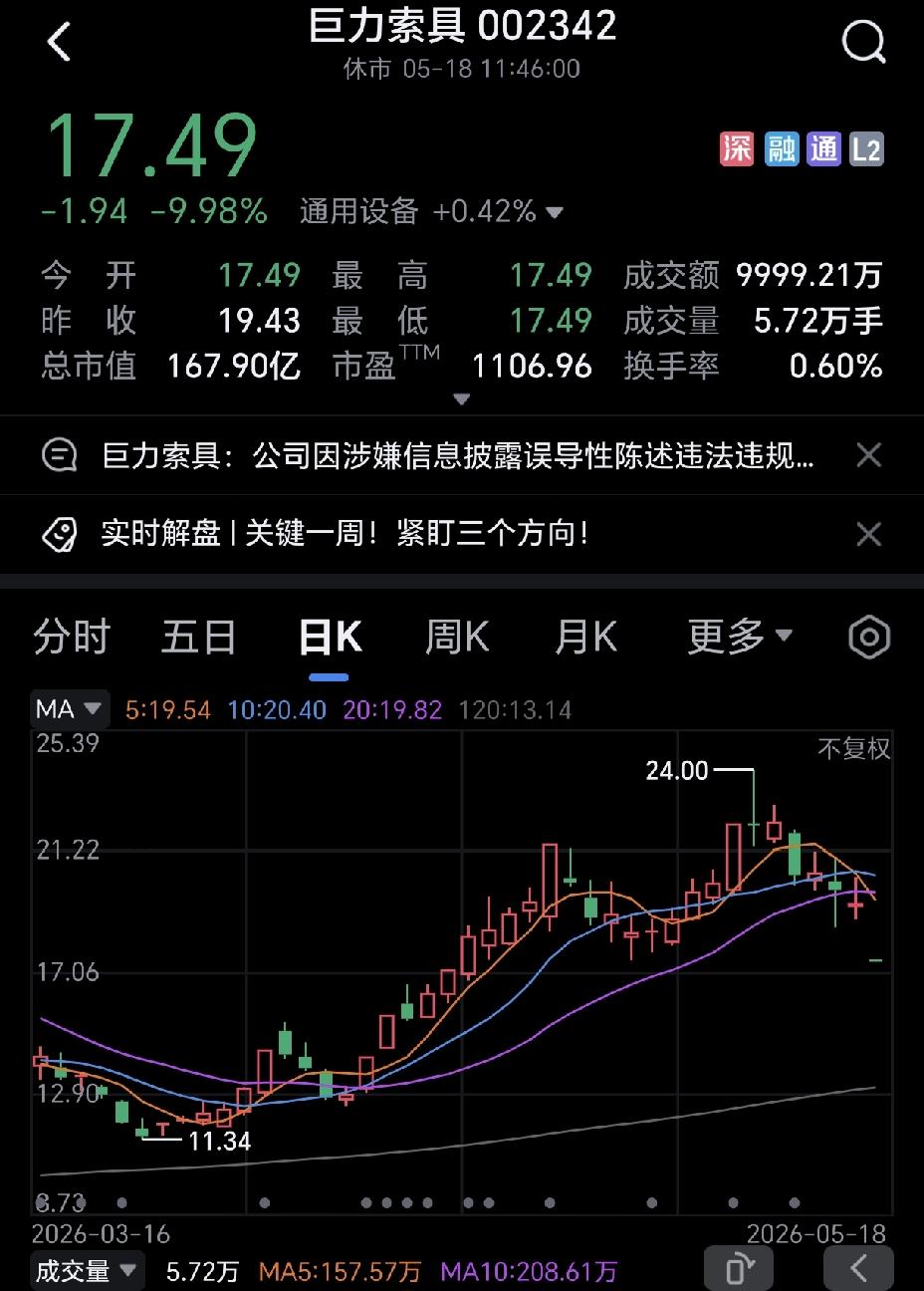 今天散户最崩溃的莫过于巨力索具了。开盘直接跌停，二十万散户欲哭无泪，根本卖不出