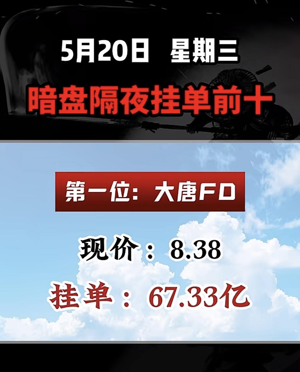 5月20日周三暗盘隔夜挂单排行榜揭晓5月20日暗盘隔夜挂单榜有点意思，长电科