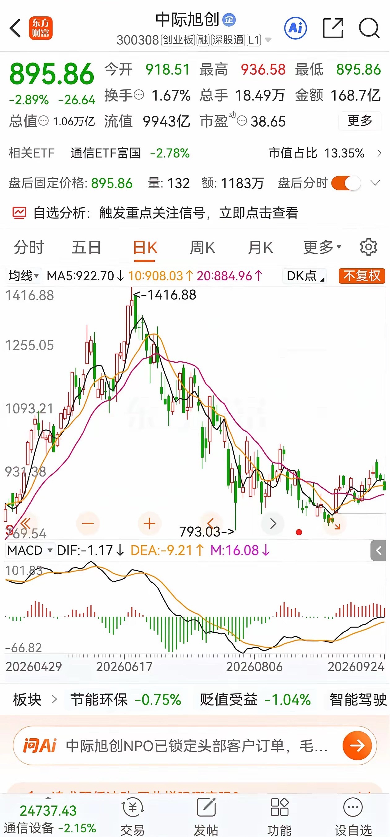 暴风骤雨前的---中际旭创9月，高盛给予中际旭创A股估价2645元,现价900元